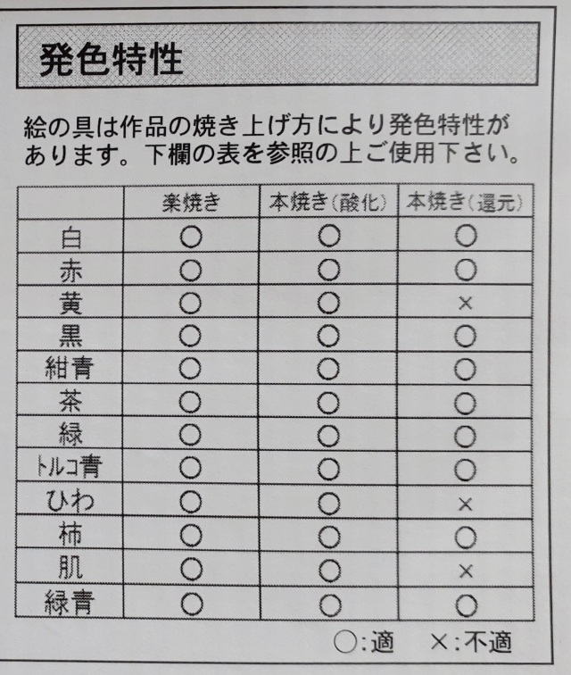 セール商品 陶芸用下絵の具 液体 12色セット 各100ml 白 赤 黄 黒 紺青 茶 緑 トルコ青 ひわ 柿 肌 緑青 plan-jus.com