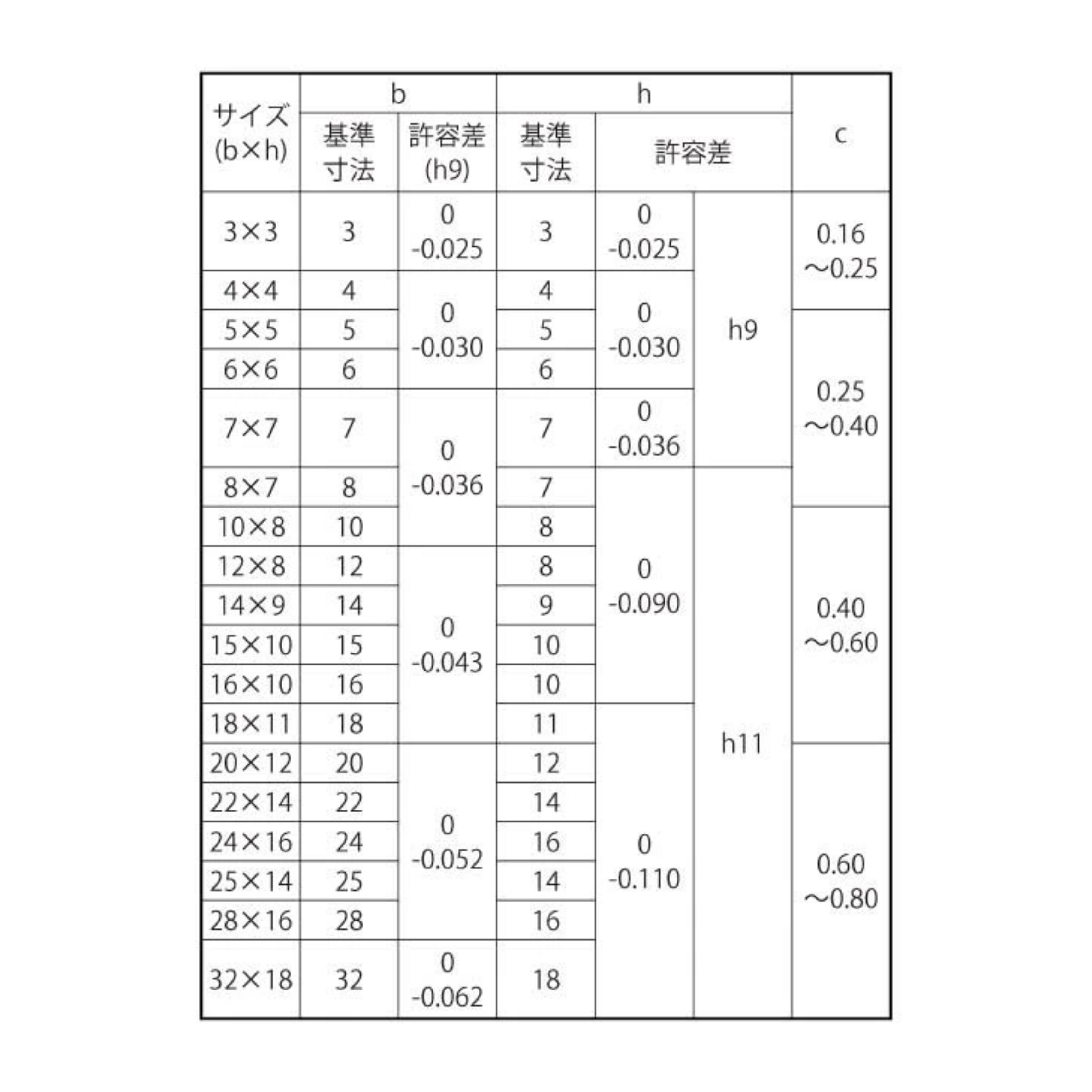 KF94立体設計4層不織布カラーマスク30枚箱入りx1点