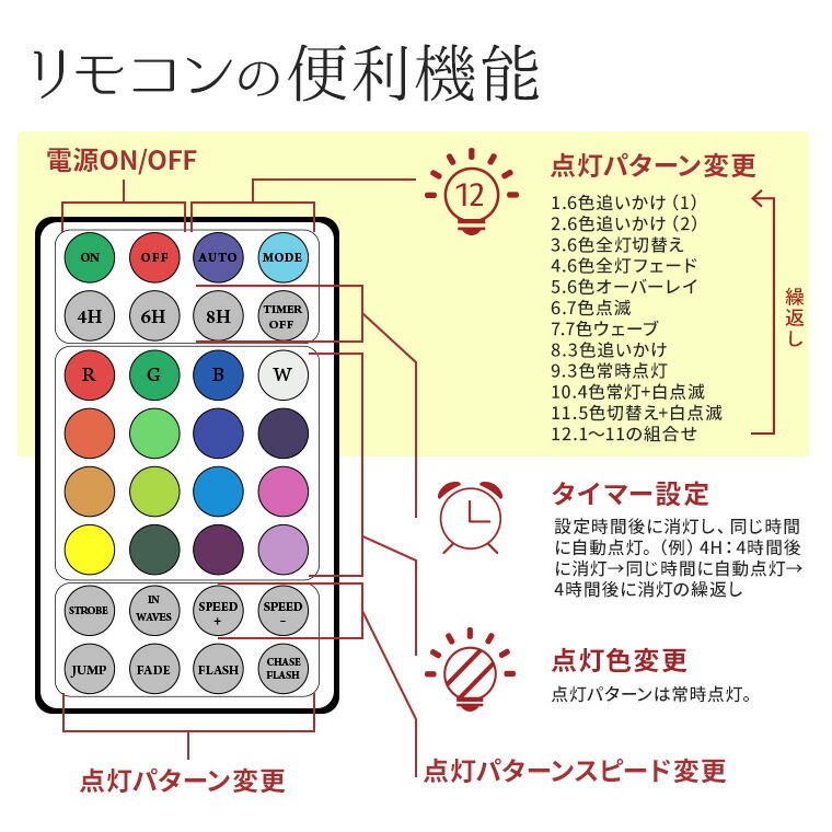 72％以上節約 ロープライト LED 100球 10m x5点 マルチカラー USB 室内 タイマー イルミネーション クリスマス fucoa.cl