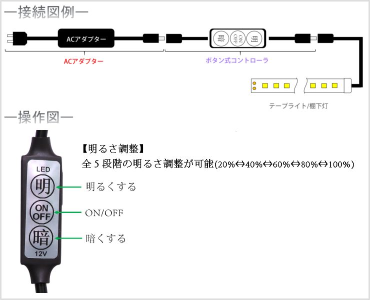 楽天市場 Tk S2sb7 単色用コントローラ調光ボタン式 Ledテープライト Ledシリコンライト Led棚下灯 Led棚下ライト 12v 24v 4a Led東宏