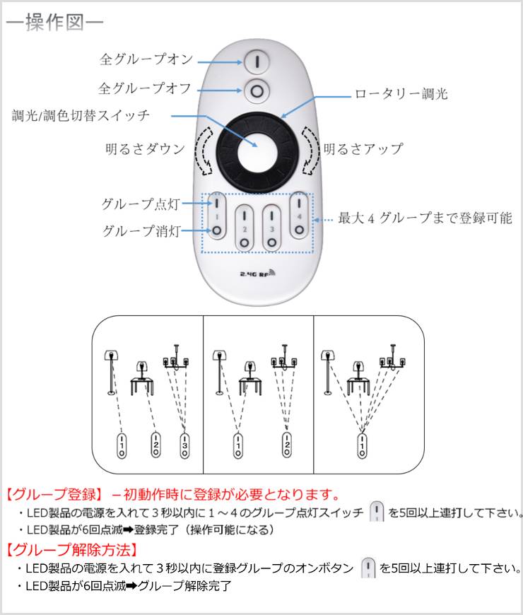 激安通販 調光コントローラー 調光 ロータリースイッチON/OFF LEDテープ リモコン - 電装品 - labelians.fr