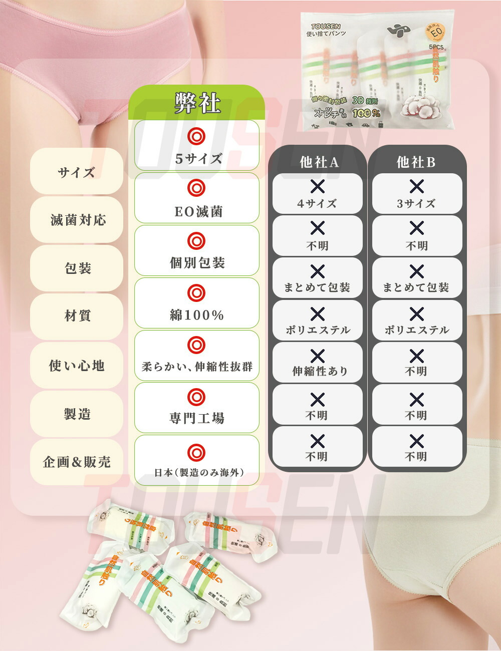【10％クーポン限量☆楽天1位・雑誌掲載】即納 183円/1枚 EO滅菌済100％コットン　TOUSEN正規品　使い捨てパンツ 綿100％ 使い捨てショーツ 入院 便利グッズ 下着 レディース 女性下着 入院 海外旅行 防災 避難 非常時 介護 施術 生理 個別包装 出産準備 旅行用