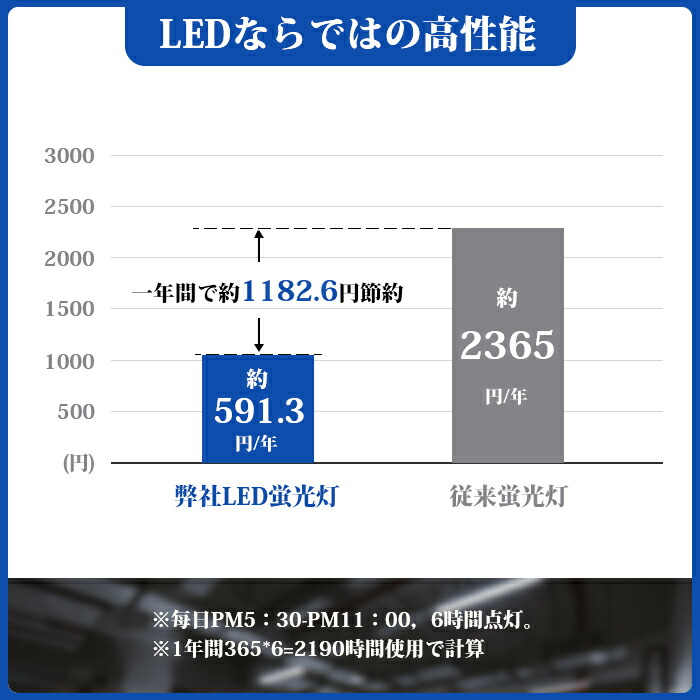 LED蛍光灯40W形直管即納グロー式工事不要led照明蛍光灯天井送料込み省エネタイプLED蛍光灯器具ベースライトユニット照明器具施設照明店舗照明LED照明G13t810本セット広い照射角320度昼白色6000K2000LM全光束電球色3000K1980ML3本セット