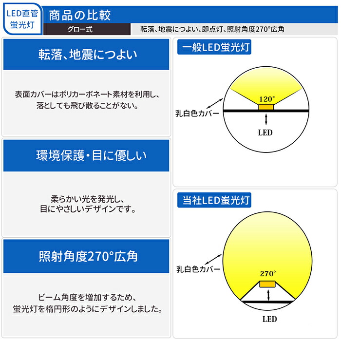 高級 LED蛍光灯 20W形 直管 58cmLED 照明 直管蛍光灯 グロー式 工事不要 ガラス 飛散防止 昼白色 1100LM エコ 省エネ 天井  ベースライト 施設照明 店舗照明 低発熱量 耐高温 G13 PL保険加入済み 全光束 トイレ 玄関 脱衣所 クローゼット 即点灯 PL保険加入済 即納  fucoa.cl