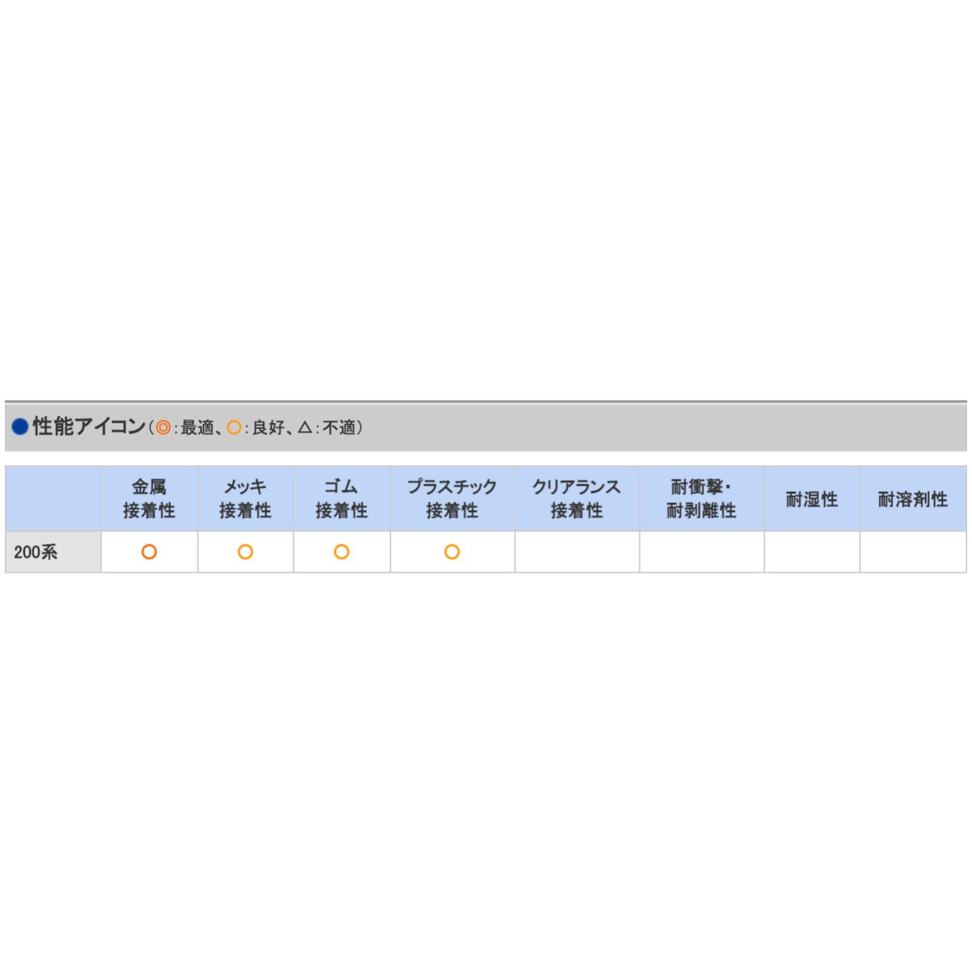 東亞合成 アロンアルフア 2 細円錐ブリナンバーワンg 25書帙 瞬間引付く剤 汎用 アロンアルファポイント10倍 Geo2 Co Uk