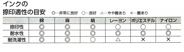 楽天市場 カレンダーはんこ選べる5個 お好きなインク1個つき 手帳 日記 スケジュールかわいい絵柄 イラスト新発売 ワンポイントマーク 送料無料 はんこの森 和ゴム庵