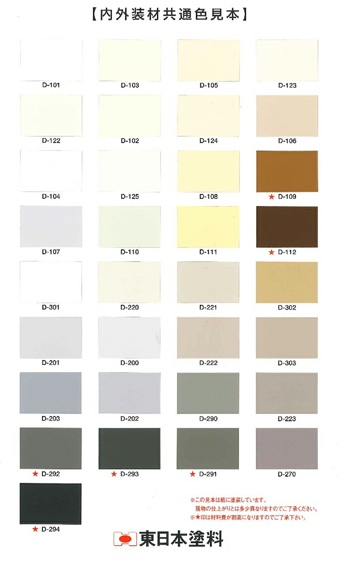 楽天市場 断熱コート 10kg 価格帯4 濃彩 東日本塗料 塗料屋さん Com