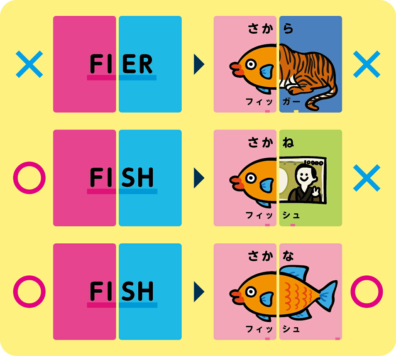楽天市場 おうち時間を楽しもう 3980円送料無料 カードゲーム どうぶつ 英語 おもしろ 絵合わせ メモリーゲーム 神経衰弱 梅花女子大学 コラボ 子供 おもちゃ パーティー カルタ パーティーゲーム 景品 ギフト 贈り物 プレゼント オモチャ 知育玩具 幼稚園 保育園