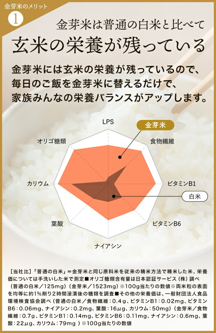 金芽米 ハイセレクト 9kg(4.5kg×2袋)【令和6年産】 国内産10割