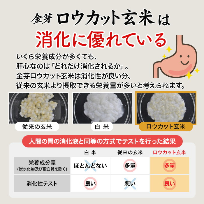 金芽ロウカット玄米 4kg(2kg ×2袋) 東洋ライス公式オンラインショップ