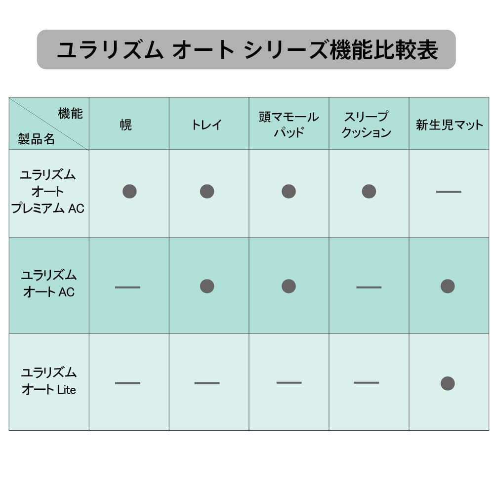 ユラリズム オート AC ペールグレー ベビー用インテリア・収納用品