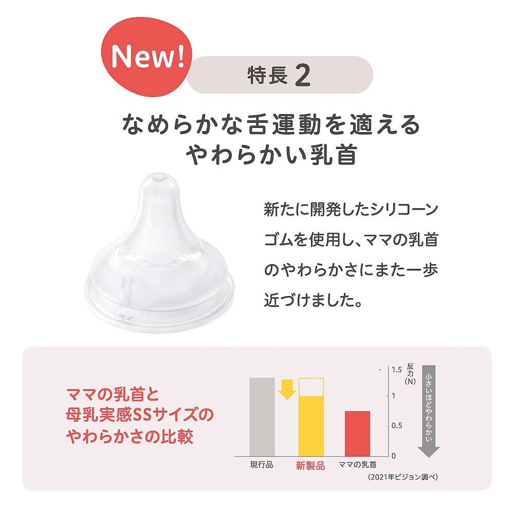 母乳実感　シリコン乳首　新品未使用S 2M