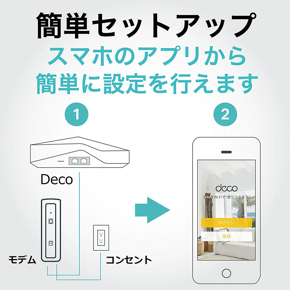 楽天市場 話題の メッシュwi Fi セキュリティ搭載でどこよりも便利に Tp Link Deco M5 Wifi 無線lanルーター 11ac N A B G 3ユニットセット Amazon Alexa対応製品 Tp Linkダイレクト 楽天市場店