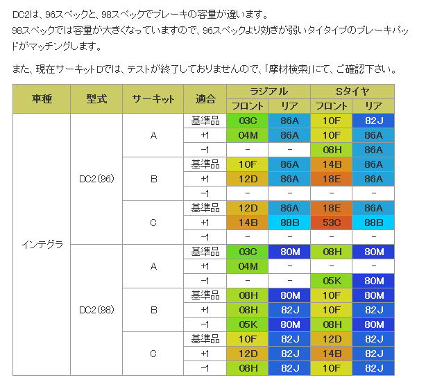 ■ブレーキパッド1台分 ZONE フロント12D/リア86A 【品番:320/210】 ホンダ インテグラ DC2 96スペック 画像はサンプルです。|パーツショップWAVE店