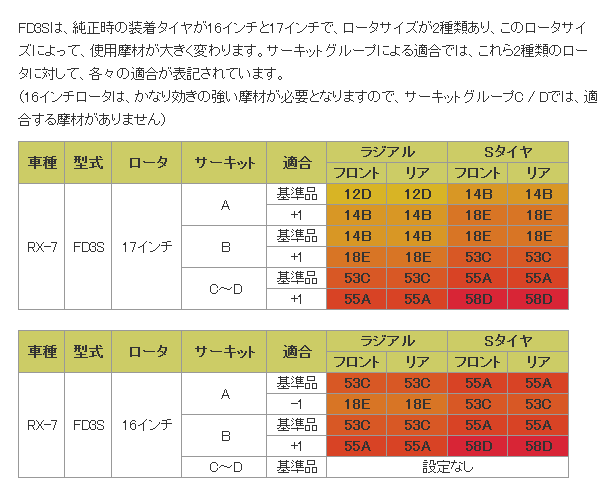 fd3s.gif
