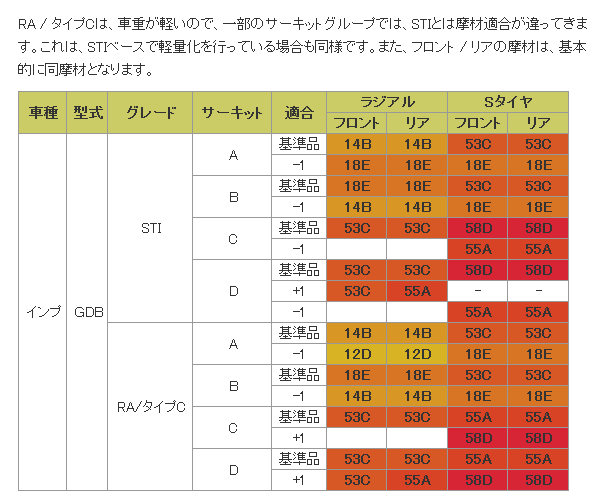 ■ブレーキパッド1台分　ZONE　フロント53C/リア53C　【品番：351/365】　スバル　インプレッサ　GDB RA/タイプC　スバル4POT/2POT 画像はサンプルです。｜パーツショップWAVE店