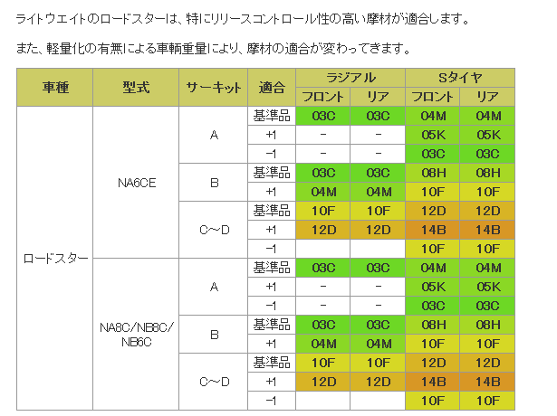 ■ブレーキパッド1台分　ZONE　フロント12D/リア12D　【品番：317/318】　マツダ　ロードスター　NA8C/NB8C/NB6C　「NR-A/RS/RS-II/MAZDA SPEED/TURBO/Type A/Type S」除く 画像はサンプルです。