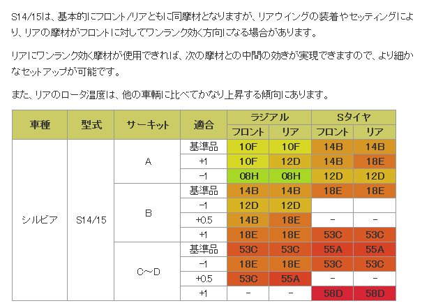 ■ブレーキパッド1台分　ZONE　フロント53C/リア53C　【品番：340/227】　日産　シルビア　S14 ターボ 画像はサンプルです。｜パーツショップWAVE店