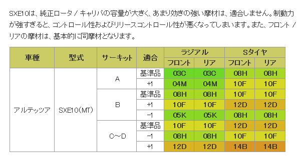 ■ブレーキパッド1台分　ZONE　フロント12D/リア12D　【品番：282/375】　トヨタ　アルテッツア　SXE10 MT 17インチ 画像はサンプルです。