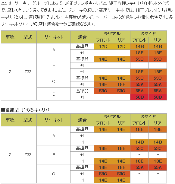 ■ブレーキパッド1台分 ZONE フロント53C/リア53C 【品番:404/587】 日産 フェアレディZ Z33/HZ33(後期型片もちキャリパー車05.09~08.12) 画像はサンプルです。|パーツショップWAVE店