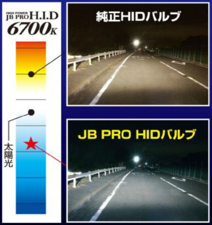 楽天市場 車検対応品 激光 ハイパワーhidバルブ 6700k D2r型 D2s型共用 12v 24v共用 Jb Proから激光hid バルブが従来より明るさ アップで新登場 衝撃や揺れにも強い耐震バルブ設計でメーカー1年保証付き ヘッドランプ ヘッドライト H I D 日本ボデーパーツ Jb