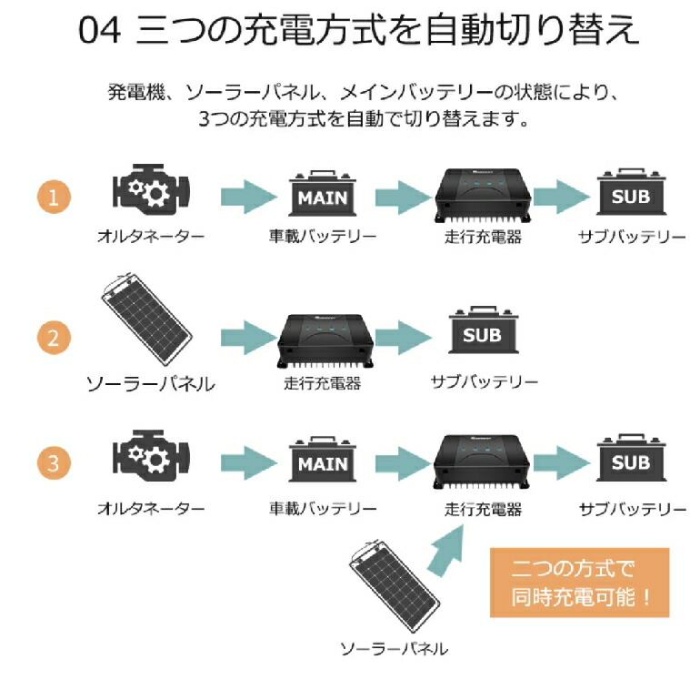 2021年新作 Renogy DCC 走行充電器12V 50A ソーラー充電 MPPTチャージコントローラー内蔵 アイソレータ サブバッテリー同時充電  人気 fucoa.cl