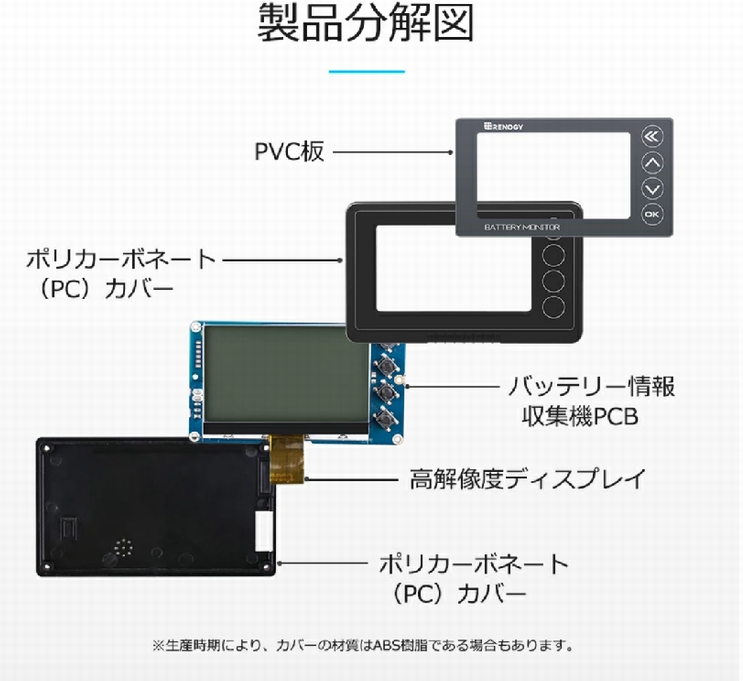 バッテリーテスター 電池チェッカー Renogy 多機能 バッテリー 残量計 チェッカー電圧計 電流計 キャンピングカー サブバッテリー用 車