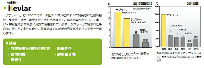 アトム腕カバーHG-100(10双入)ケブラー耐切創性難燃性ATOM防刃工場作業加工ハイパーグリップス