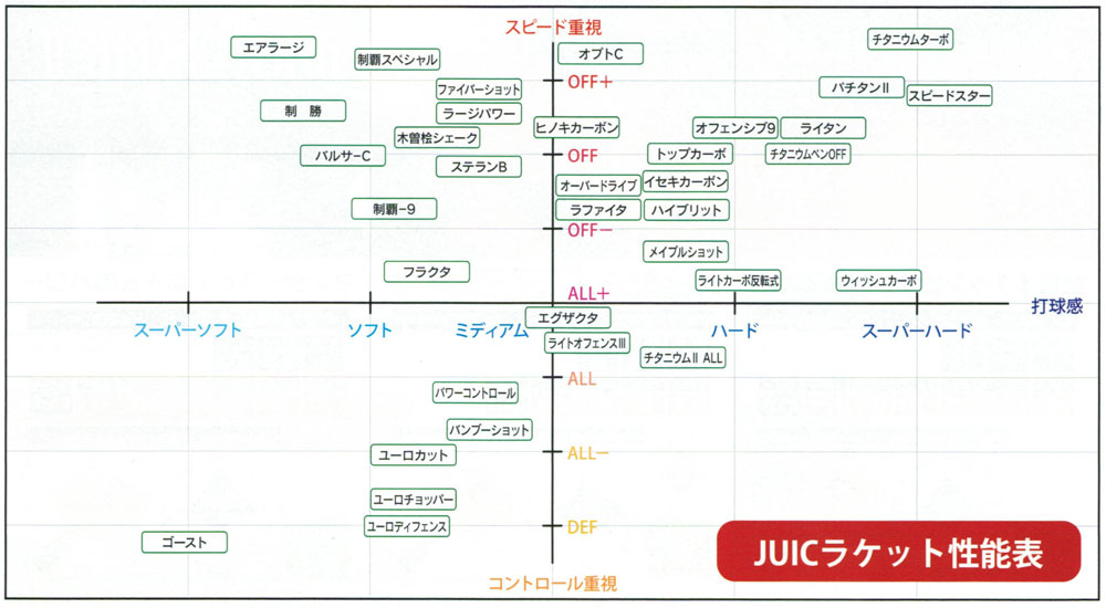 Fl フレア バタフライ Juic ジュウィック Fu クンフー Dr Neubauerシリーズ 卓球用品 2298b ラケット シェークラケット ユニフォーム Kung 後払い コンビニ決済もok Smtb U 送料無料 ラケット Rcp トランスポーツ 卓球
