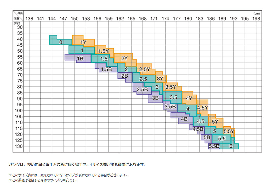 モデル ミズノ ユニセックス 柔道衣(新規格)上衣のみ(ホワイト・サイズ