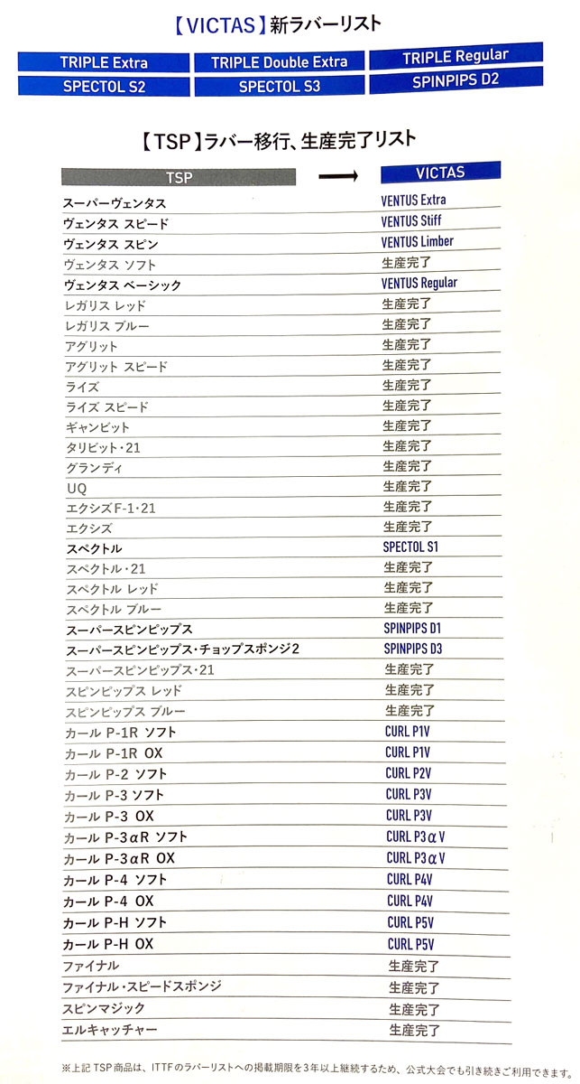 未使用 TSP 卓球ラバー スペクトル21スポンジ 赤 中 - その他