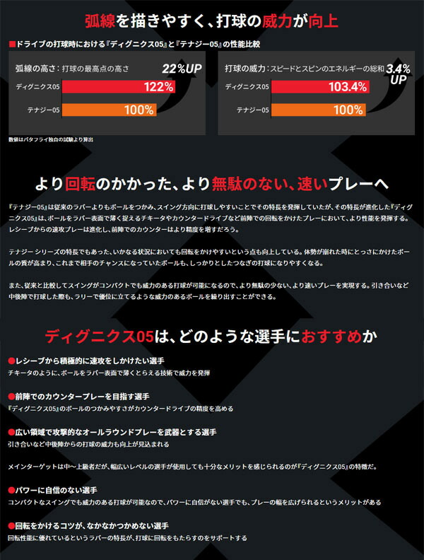 即納 あした手軽い ピンポン恋びとエレクトロニックメール雁の使い送料無料 Butterfly 蝶々 ディグニクス05 Dignics 05巡るによるストロークの勢威をのりのり位置づけで具体化 卓球用向き矜恃 卓球 騾馬ー ラバ 後ろ柔いラバー 歪力血統 回転系 Rcp Cannes