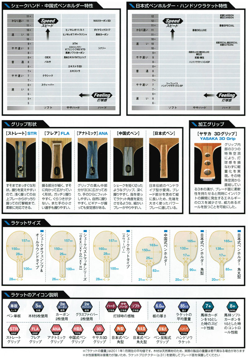 ☆即納 あす楽☆□送料無料□ヤサカ TG-103 梁靖崑選手モデル