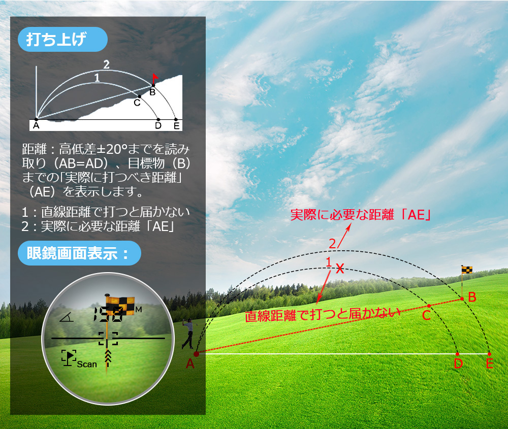 【楽天市場】新版 ゴルフ 測定距離計 ゴルフ 飛距離 測定器 HONITA レーザー距離計 ブレ補正 自動計算 最大710YD ゴルフスコープ
