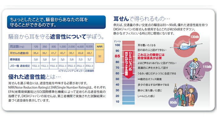 ミスサイレンシア バリューパック 耳栓 耳せん(睡眠 旅行 便利グッズ 飛行機 機内 便利 グッズ サイレンシア トラベルグッズ 耳 栓 遮音 安眠  快適 イヤープラグ みみせん 騒音 勉強 防音 抗菌 快眠 出張 いびき セット 聴覚過敏 機内リラックスグッズ