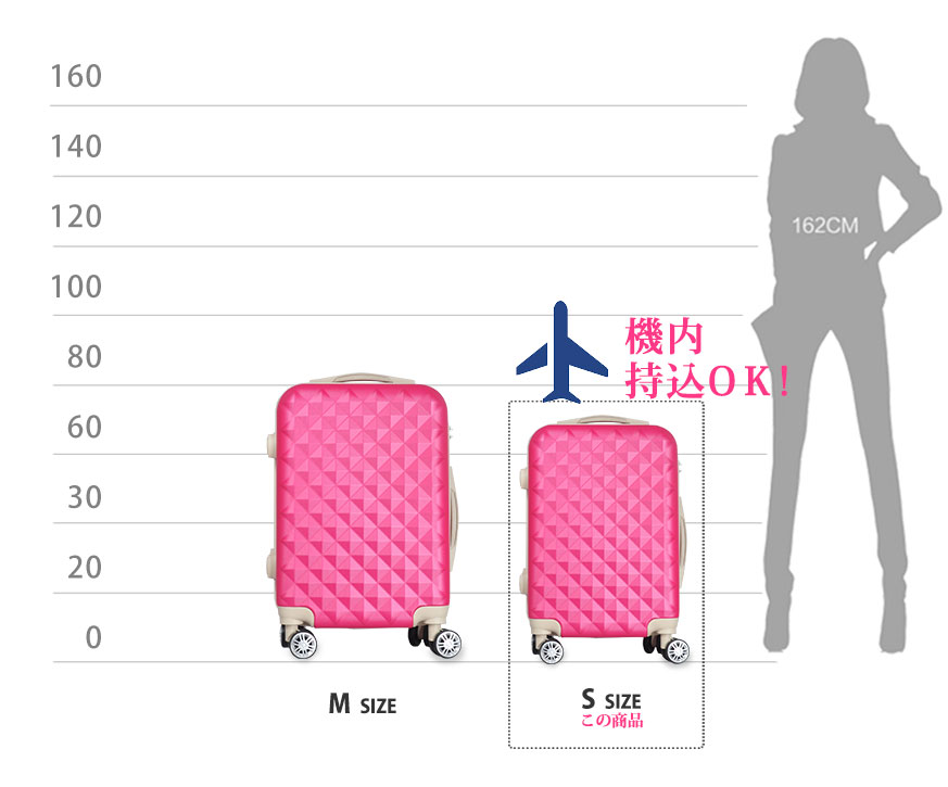 大注目 キャリーバッグ 機内持ち込み 安い キャリーケース かわいい スーツケース Sサイズ Mサイズ おしゃれ レディース ピンク 2泊 3日用 キャリーバックs 軽量丈夫 あす楽 旅行カバン 鞄 Sサイズ 旅行トランクケース キャスター ファスナー ワインレッド ローズ