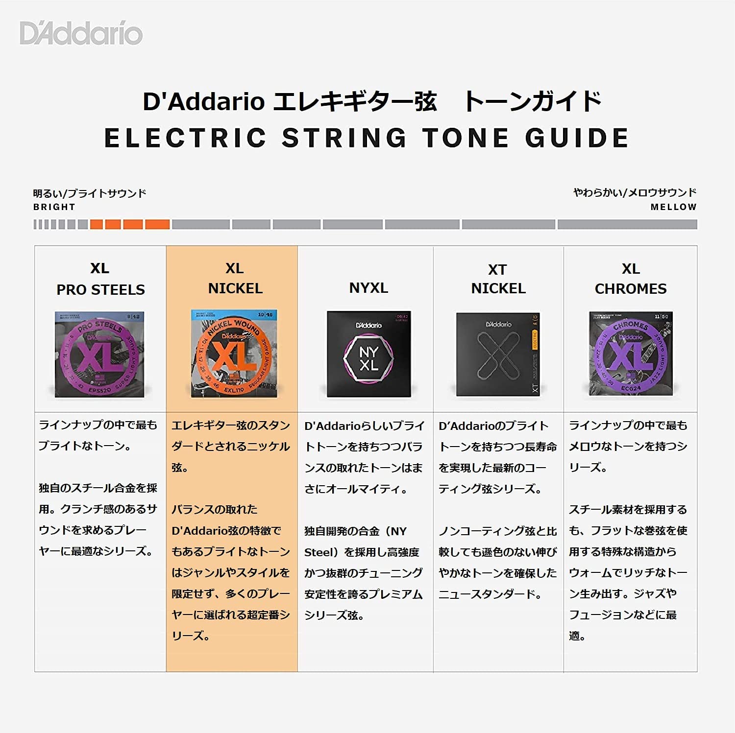 最安価格 ダダリオ D'Addario 10-46 EXL110 Regular Light エレキ