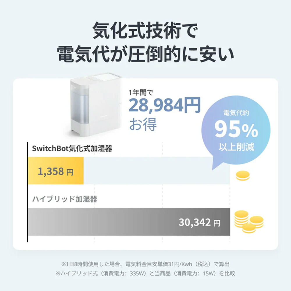 【お買い物マラソン値下げ】SwitchBot 気化式加湿器 スイッチボット 省エネ設計 スマート家電 全自動 スマートスピーカー対応 W3902300
