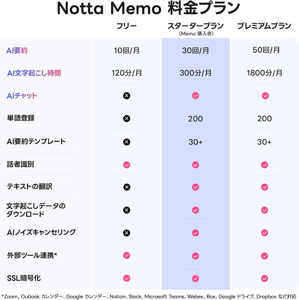 Notta Memo 専用ケース付 AI ボイスレコーダー 録音 文字起こし 要約 共有 翻訳42言語 議事録 Web会議 商談 ビジネス アイデア ノッタ メモ 軽量