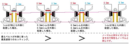 キタコ (KITACO) パワーアッププーリーボス PCX、PCX150、リード125等