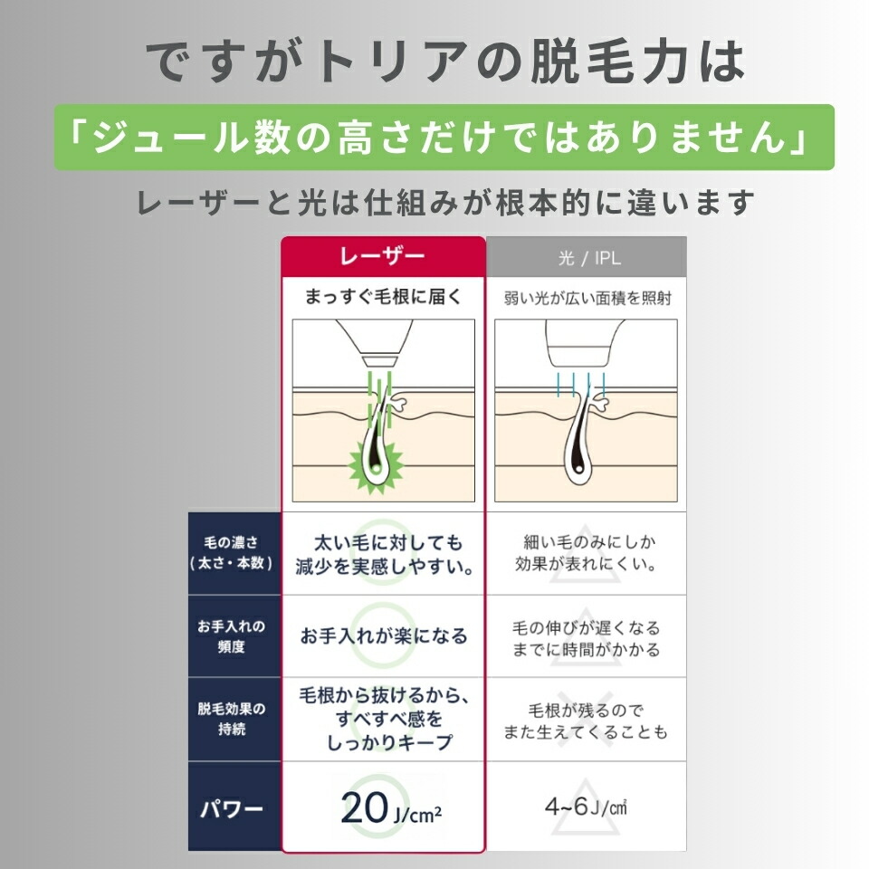 脱毛器 レーザー脱毛器 トリア 4X メンズ レディース 家庭用レーザー