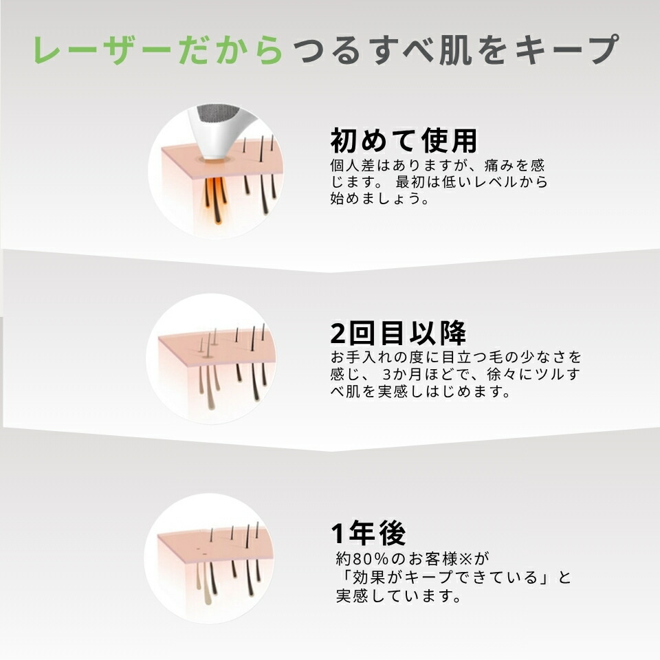 脱毛器 レーザー脱毛器 トリア 4X メンズ レディース 家庭用レーザー