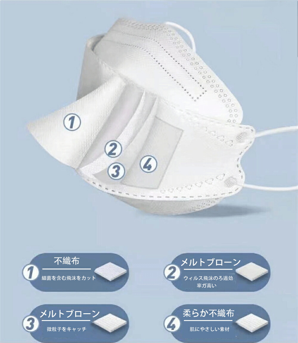 送料無料300枚不織布立体4層構造マスクふつう男女兼用ホワイト白カケンテスト認証全国マスク工業会口元空間新快適普通使い捨てふつうサイズBFEVFEPFE99%カット不織布マスクゴム大人おとなJHPIA韓国マスクKF94立体構造小顔効果小顔効果