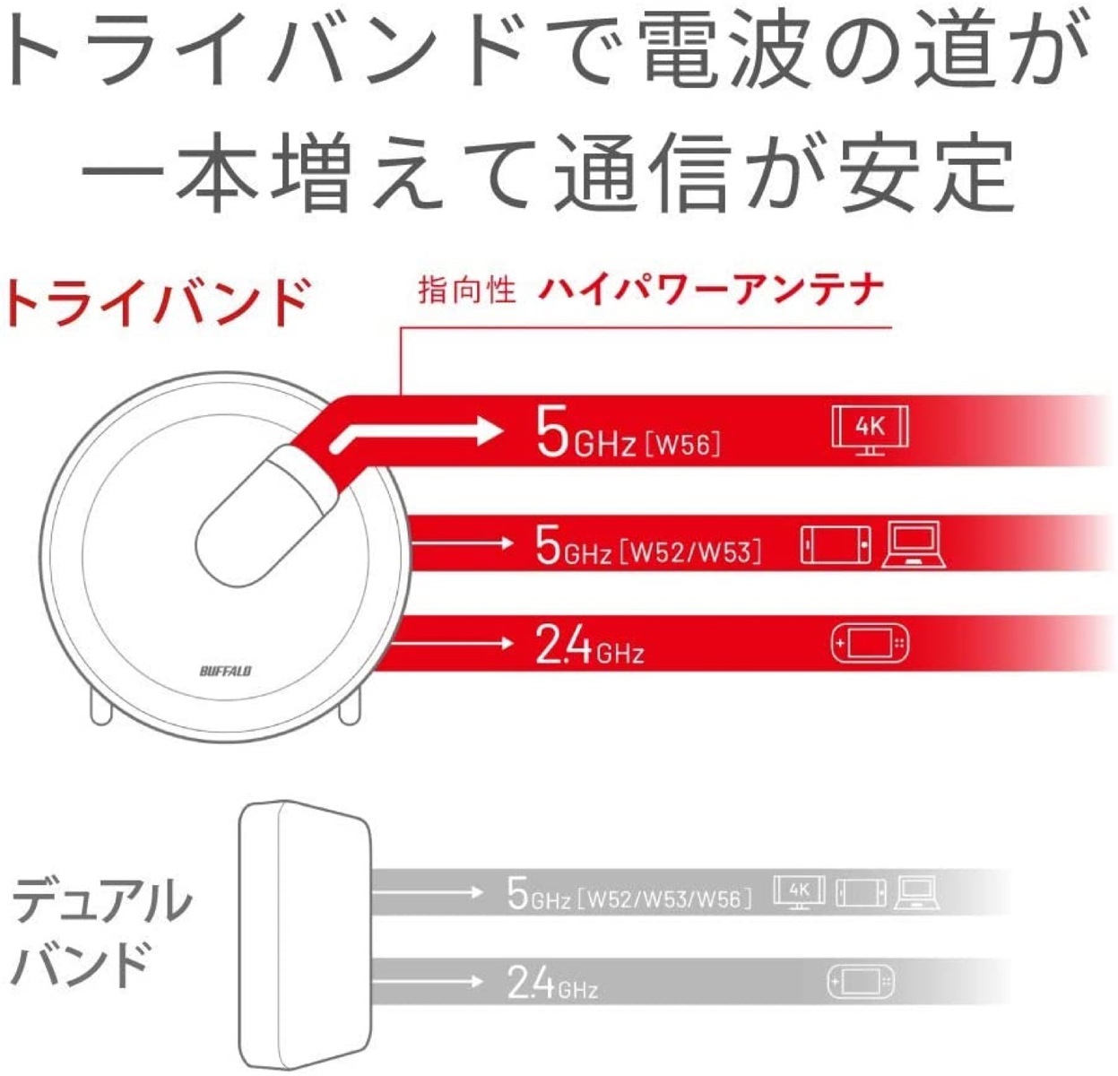 BUFFALO WTR-M2133HS Nメッシュトライバンド 無線LAN 400Mbps