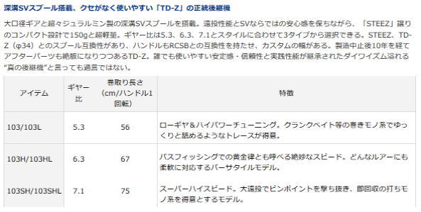 楽天市場 送料無料 ダイワss Sv 103 103l 103h 103hl 103sh 103shl 淡水専用ベイトリール トラウトマウンテン 楽天市場店