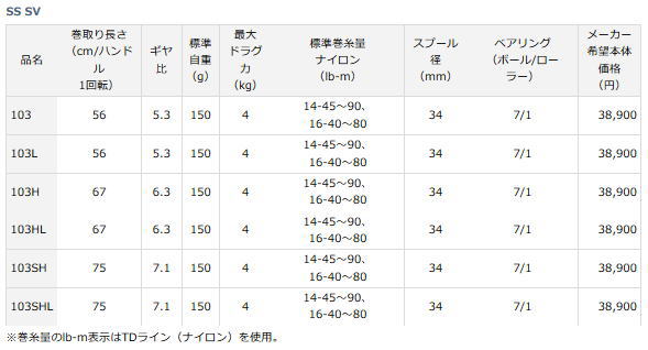 楽天市場 送料無料 ダイワss Sv 103 103l 103h 103hl 103sh 103shl 淡水専用ベイトリール トラウトマウンテン 楽天市場店