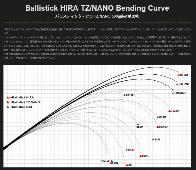 通販 YAMAGA Blanks ヤマガブランクス Ballistick HIRA TZ NANO バリ