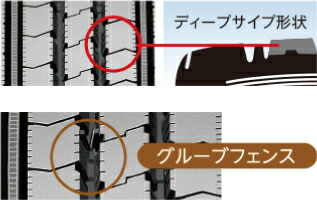 ご予約品 Bridgestone 中型 大型 トラック用 サマータイヤ 新品 送料無料 単品 夏タイヤ Fucoa Cl