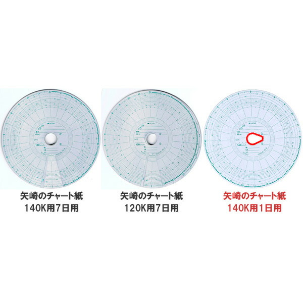 楽天市場 定番商品 安全運転 効率経営 矢崎のタコグラフに 矢崎のチャート紙 赤箱 トラック用品百貨ターン