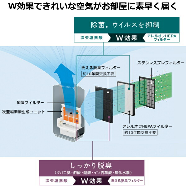【次亜塩素酸除菌脱臭機】日立ジアクリン〜30畳脱臭機除菌脱臭空気清浄加湿ウイルス花粉細菌PM2.5HITACHIZP-GA1000TZPGA1000T